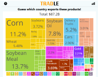Exercise Your World Geography Brain