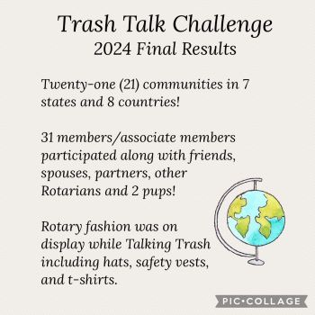 Let's Talk Trash results
