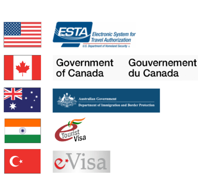 Travel Requirements for Americans