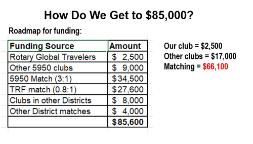 Sample grant funding
