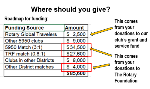 where to donate