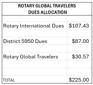 Where Do Our Dues Go? (2025-26 edition)