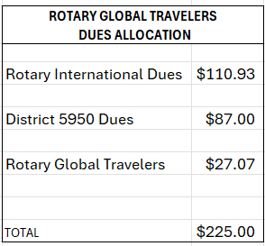 Where Do Our Dues Go?  (2026-2027 edition)